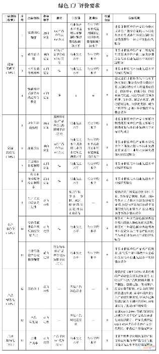 水泥厂注意!2025年度绿色工厂推荐工作启动(图2) 水泥厂注意!2025年度绿色工厂推荐工作启动(图2)