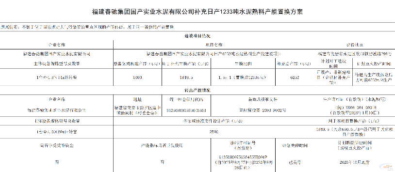 福建春驰集团国产实业水泥补充1233t/d熟料产能(图3)