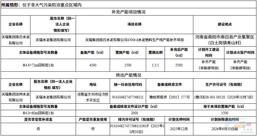 天瑞集团南召水泥4500t/d熟料线补充产能至5500t/d(图2)
