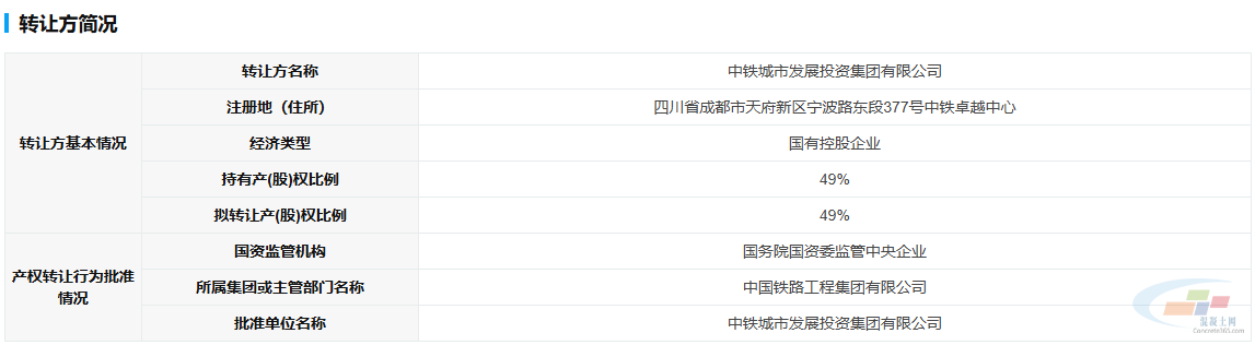 405万元!中国中铁转让旗下混凝土企业股权!(图4) 405万元!中国中铁转让旗下混凝土企业股权!(图4)