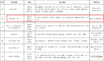 华新入选!第三批国家工业遗产复核通过名单公布(图3) 华新入选!第三批国家工业遗产复核通过名单公布(图3)