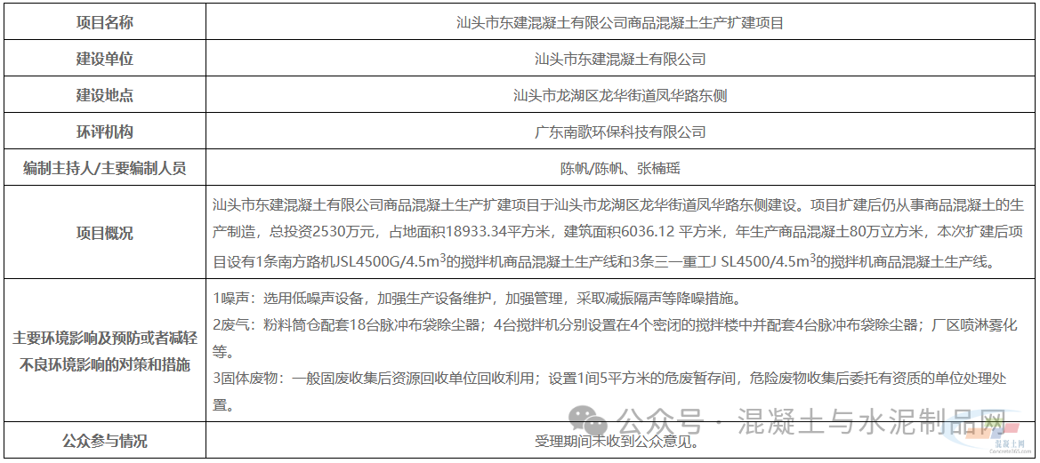 总投资2530万元!一年产80万m³混凝土项目即将开建(图3) 总投资2530万元!一年产80万m³混凝土项目即将开建(图3)