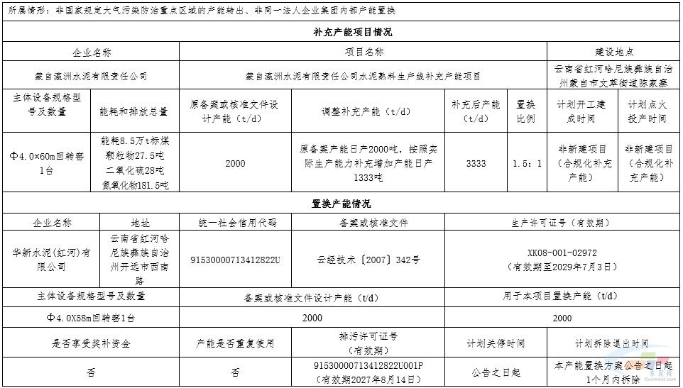 补充产能1333t/d 云南蒙自瀛洲水泥产能置换方案(图2)