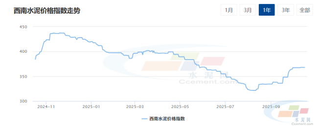 水泥网周报:西南地区水泥价格弱势运行(10.13-10.17)(图1) 水泥网周报:西南地区水泥价格弱势运行(10.13-10.17)(图1)