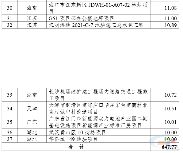 西部建设三季度混凝土销量1530.14万方 增长1.59%(图5) 西部建设三季度混凝土销量1530.14万方 增长1.59%(图5)