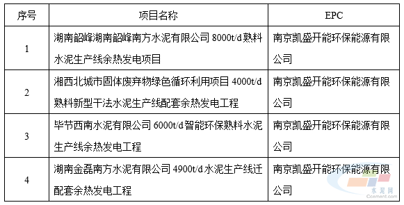 水泥窑高效再热余热发电技术实践与应用(图5) 水泥窑高效再热余热发电技术实践与应用(图5)