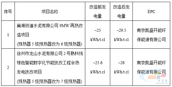 水泥窑高效再热余热发电技术实践与应用(图6) 水泥窑高效再热余热发电技术实践与应用(图6)