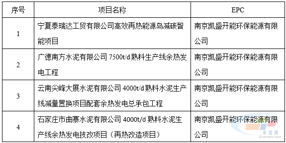 水泥窑高效再热余热发电技术实践与应用(图7) 水泥窑高效再热余热发电技术实践与应用(图7)