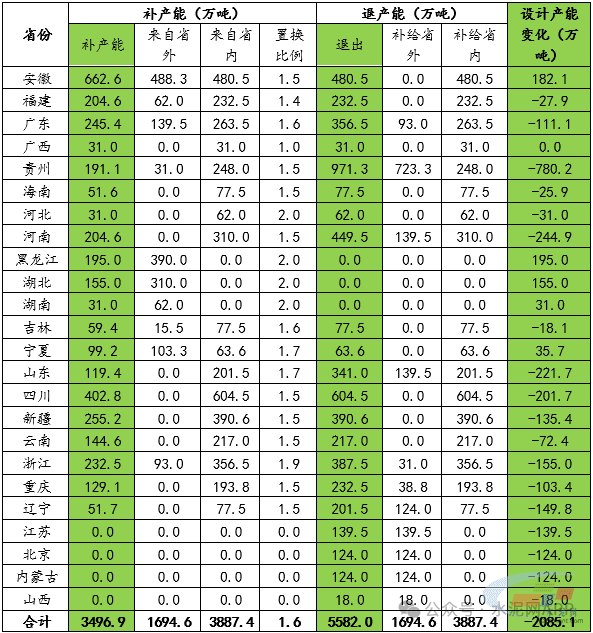 明确退出！一批水泥熟料生产线要关停！(图2)