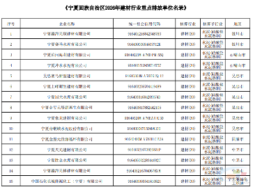 宁夏2026年度全国碳排放权交易市场水泥等重点行业排放名录(图2)