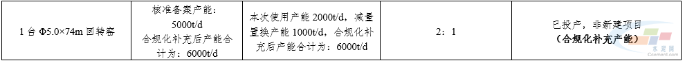 英德台泥两条5000t/d熟料生产线补充产能(图3) 英德台泥两条5000t/d熟料生产线补充产能(图3)