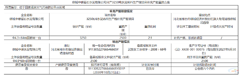 临城中联福石水泥2500t/d熟料线补充产能(图1) 临城中联福石水泥2500t/d熟料线补充产能(图1)