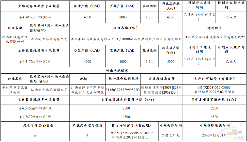 江西南方水泥4667t/d水泥熟料项目产能补充置换方案公示(图2)