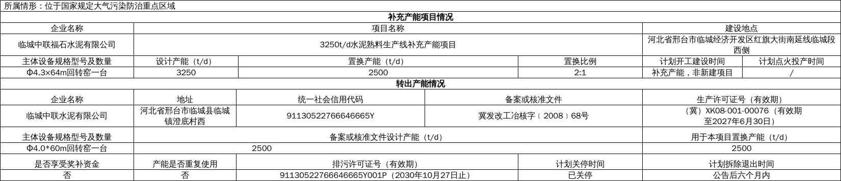 河北：关于临城中联福石水泥有限公司日产3250吨水泥熟料生产线项目补充产能置换方案的公示(图1)
