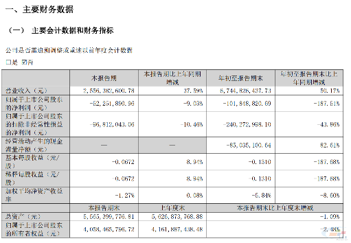 金圆股份：2025年前三季度净利润约-1.02亿元(图1)
