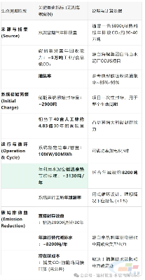 化“碳”为宝：水泥厂里的巨型绿色充电宝(图8)