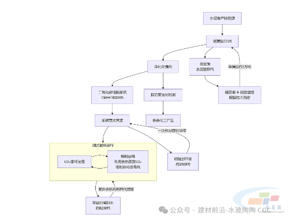 化“碳”为宝：水泥厂里的巨型绿色充电宝(图7)