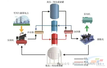化“碳”为宝：水泥厂里的巨型绿色充电宝(图4)