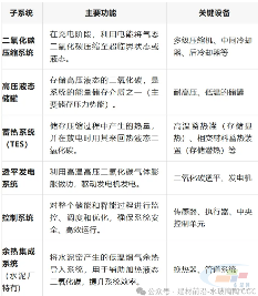 化“碳”为宝：水泥厂里的巨型绿色充电宝(图2)
