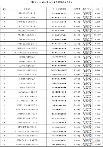 海螺、华新、红狮...四川省2026年建材行业重点排放单位名录公布(图1) 海螺、华新、红狮...四川省2026年建材行业重点排放单位名录公布(图1)