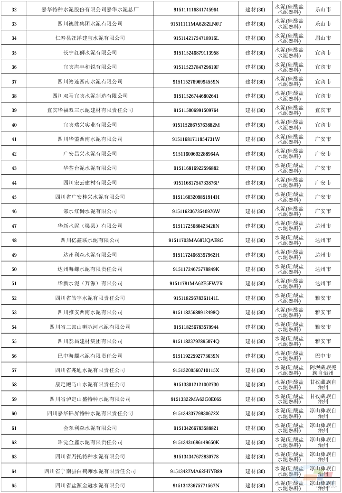 海螺、华新、红狮...四川省2026年建材行业重点排放单位名录公布(图2) 海螺、华新、红狮...四川省2026年建材行业重点排放单位名录公布(图2)