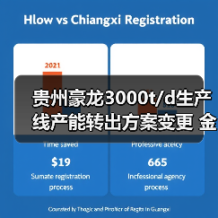 贵州豪龙3000t/d生产线产能转出方案变更 金川集团两条生产线补充产能（图3）