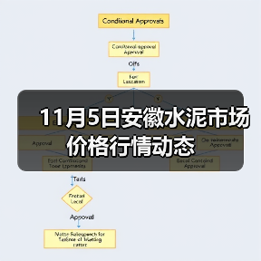 11月5日安徽水泥市场价格行情动态（图2）