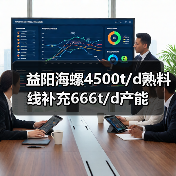 益阳海螺4500t/d熟料线补充666t/d产能（图1）