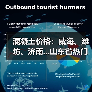 混凝土价格：威海、潍坊、济南...山东省热门城市 C30混凝土行情一览（图4）