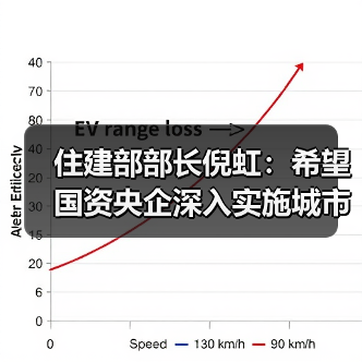 住建部部长倪虹：希望国资央企深入实施城市更新行动，推动构建房地产发展新模式（图4）