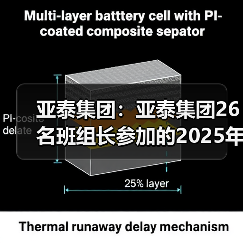 亚泰集团：亚泰集团26名班组长参加的2025年全国建材行业班组长大赛决赛正式开赛（图1）