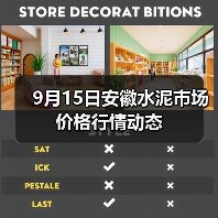 9月15日安徽水泥市场价格行情动态（图2）