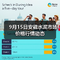 9月15日安徽水泥市场价格行情动态（图4）