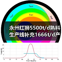永州红狮5500t/d熟料生产线补充1666t/d产能（图1）