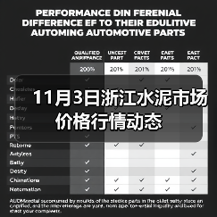 11月3日浙江水泥市场价格行情动态（图4）