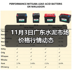 11月3日广东水泥市场价格行情动态（图2）