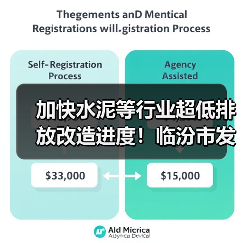 加快水泥等行业超低排放改造进度！临汾市发布重要文件（图2）