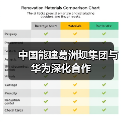 中国能建葛洲坝集团与华为深化合作（图4）