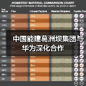 中国能建葛洲坝集团与华为深化合作（图2）