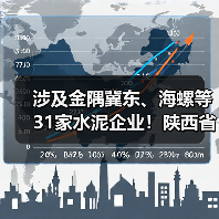 涉及金隅冀东、海螺等31家水泥企业！陕西省温室气体重点排放单位名录公布（图1）