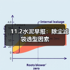 11.2水泥早报：除尘滤袋选型因素（图3）