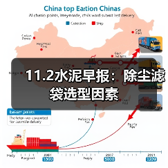 11.2水泥早报：除尘滤袋选型因素（图4）