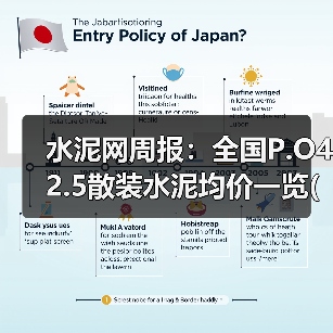 水泥网周报：全国P.O42.5散装水泥均价一览(10月24日-10月31日)（图2）