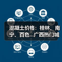 混凝土价格：桂林、南宁、百色...广西热门城市 C30混凝土行情一览（图4）