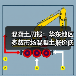 混凝土周报：华东地区多数市场混凝土报价低位维稳（图4）