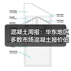 混凝土周报：华东地区多数市场混凝土报价低位维稳（图2）