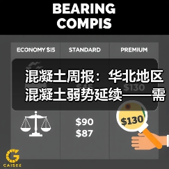 混凝土周报：华北地区混凝土弱势延续——需求下滑、发运减量（图4）