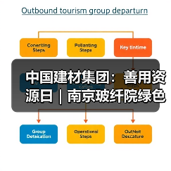 中国建材集团：善用资源日｜南京玻纤院绿色智能岩棉生产技术 助力“双碳”目标（图1）