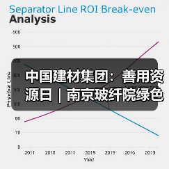 中国建材集团：善用资源日｜南京玻纤院绿色智能岩棉生产技术 助力“双碳”目标（图2）