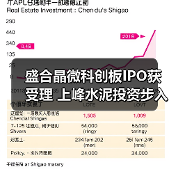 盛合晶微科创板IPO获受理 上峰水泥投资步入收获期（图2）